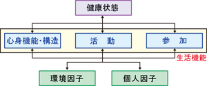 シート2