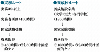 図2