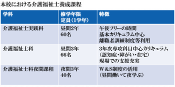 図表４