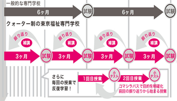 図5