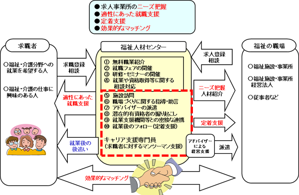 図表１