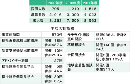 図表２