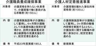 図表３