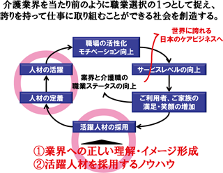 図表2