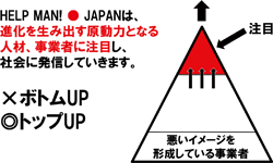 図表3