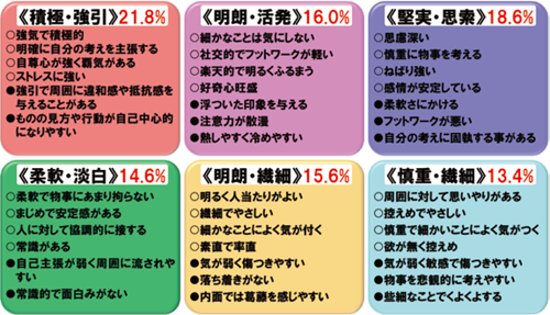 図表6