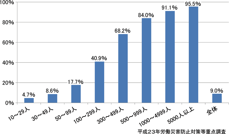 図表２ グラフ