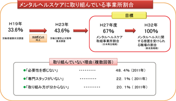 図表６ クリックで拡大表示