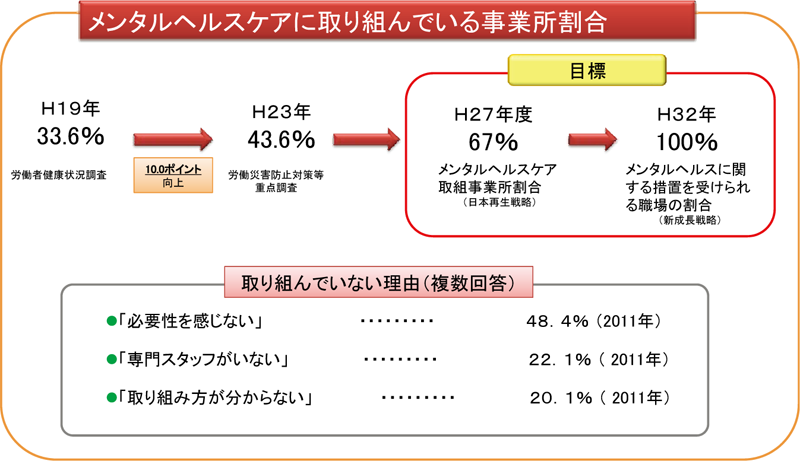 図表６