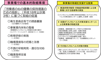 図表８ クリックで拡大表示