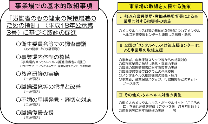 図表８