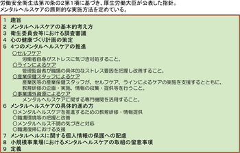 図表９ 労働安全衛生法第70条の２第１項に基づき、厚生労働大臣が公表した指針。メンタルヘルスケアの原則的な実装方法を定めている。 クリックで拡大表示