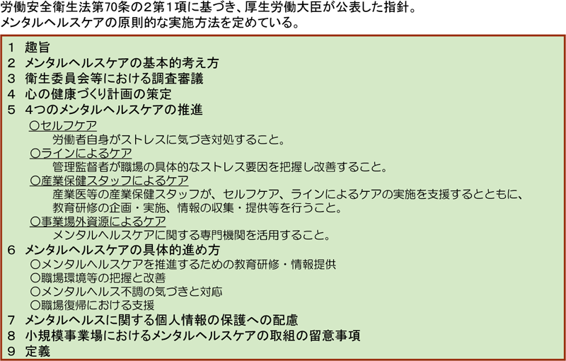 図表９ 労働安全衛生法第70条の２第１項に基づき、厚生労働大臣が公表した指針。メンタルヘルスケアの原則的な実装方法を定めている。