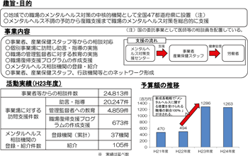 図表10 クリックで拡大表示