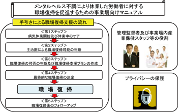 図表12 クリックで拡大表示