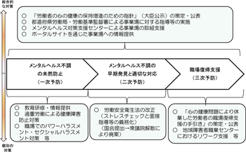 図表13 クリックで拡大表示