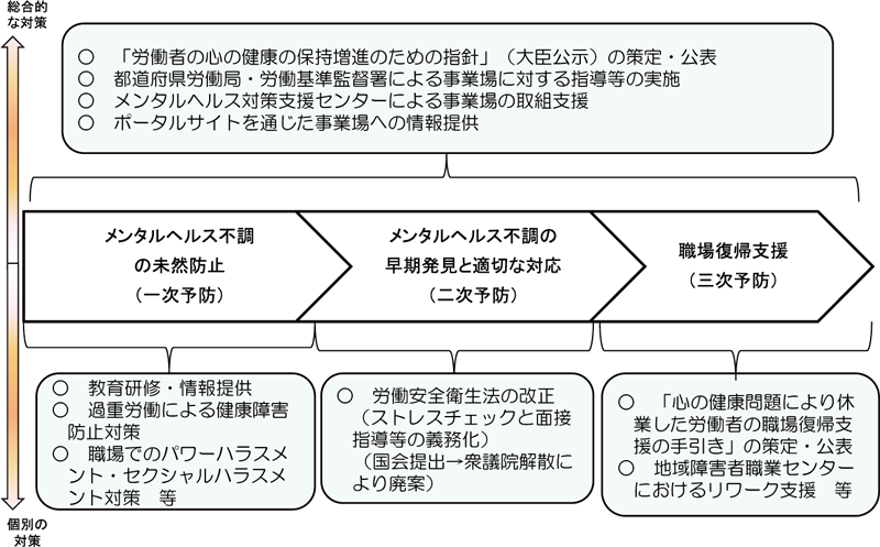 図表13