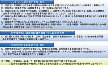 図表14 クリックで拡大表示