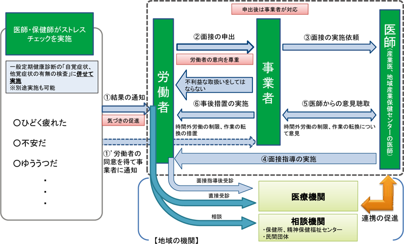 図表15