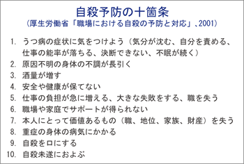 図表１ 「自殺予防の10カ条（厚生労働省「職場における自殺の予防と対応」、2001）」 クリックで拡大表示