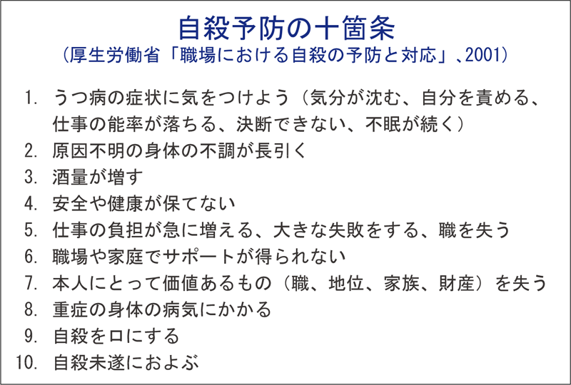 図表１ 「自殺予防の10カ条（厚生労働省「職場における自殺の予防と対応」、2001）」