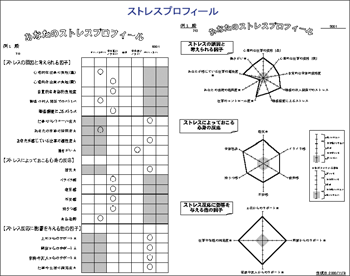 図表４ 「ストレスプロフィール」 クリックで拡大表示