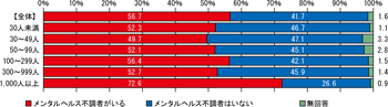 図表１-１ グラフ クリックで拡大表示