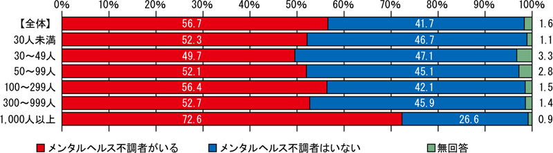 図表１-１ グラフ