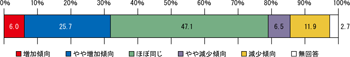 図表１-２ グラフ クリックで拡大表示