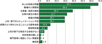 図表２ グラフ クリックで拡大表示