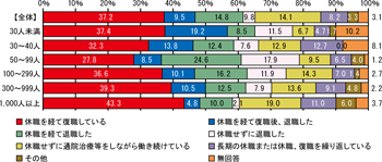 図表３ グラフ クリックで拡大表示