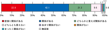 図表４ グラフ クリックで拡大表示