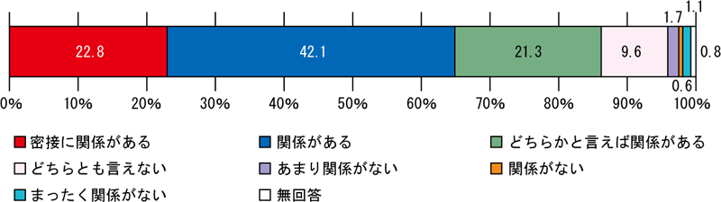 図表４ グラフ