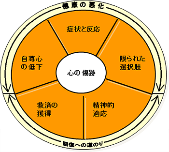 図表1 グラフ クリックで拡大表示