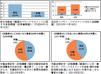 図２画像