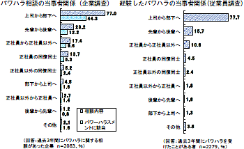 図３画像