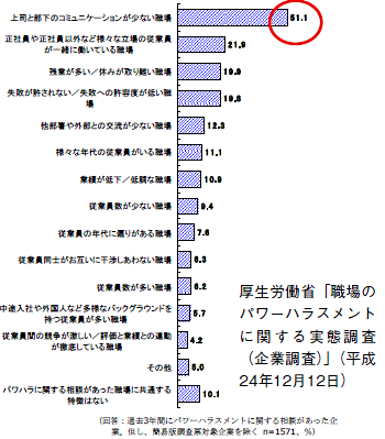 図５画像