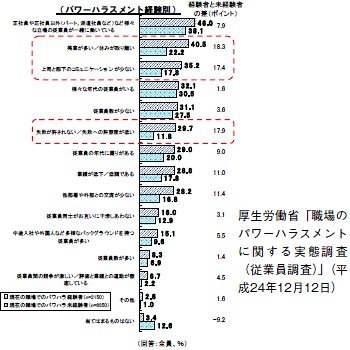 図６画像