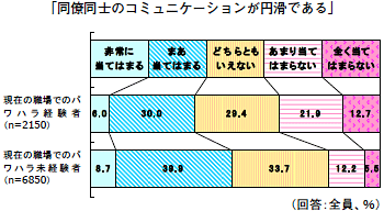 図８画像