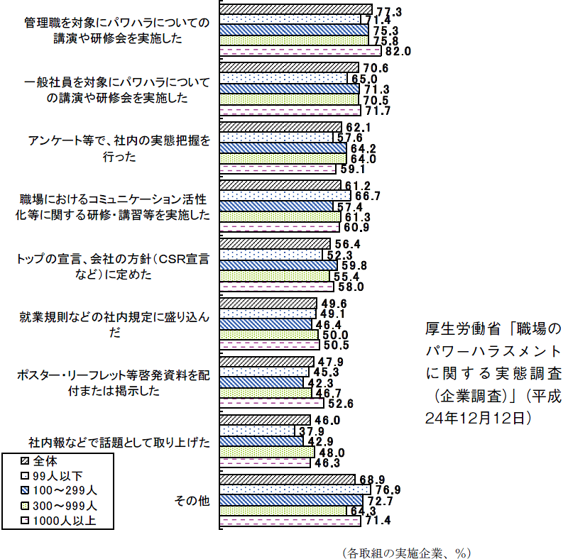 図10　日本の労使の取組み 企業が実施する取組みのうち、効果があると実感できたもの