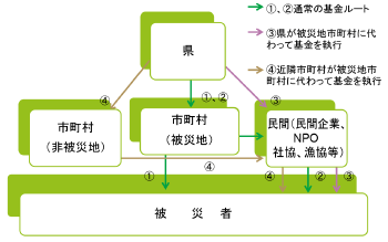 図１画像