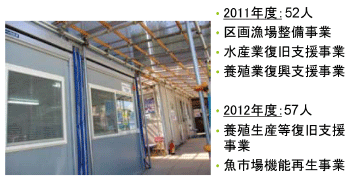 図２画像「2011年度・区画漁場整備事業・水産業復旧支援事業・養殖業復興支援事業、2012年度・養殖生産等復旧支援事業・魚市場機能再生事業」