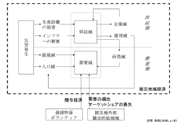 図１画像