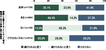 図表４ グラフ：クリックで拡大表示