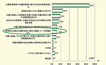 図表１ グラフ：クリックで拡大表示