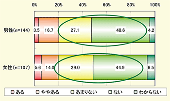 図表２ グラフ：クリックで拡大表示