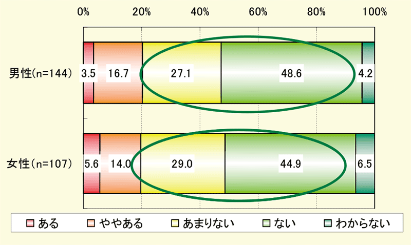 グラフ