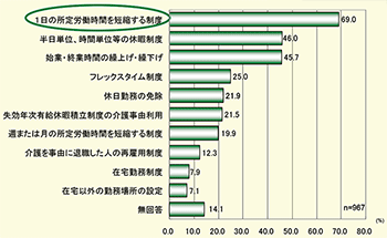 図表４ グラフ：クリックで拡大表示