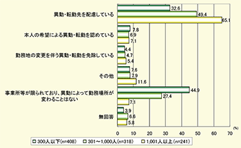 図表５ グラフ：クリックで拡大表示