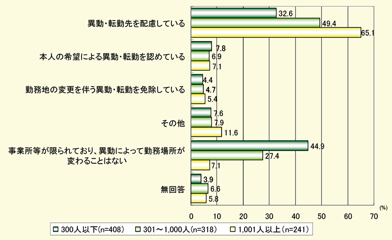 グラフ